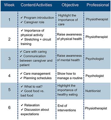 Effects of a self-care educational program via telerehabilitation on quality of life and caregiver burden in amyotrophic lateral sclerosis: a single-blinded randomized clinical trial protocol